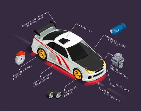 Measuring the Impact of Aerodynamics on Lap Times