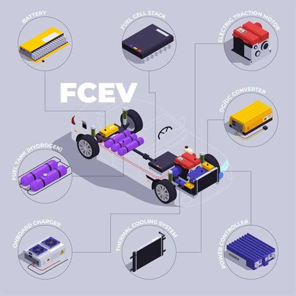Motorsport Innovations That Changed the Industry